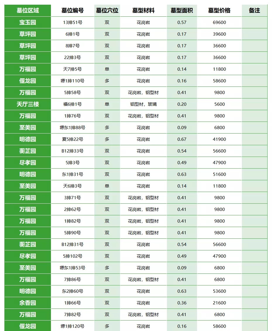 西安霸陵墓園新區報價一覽